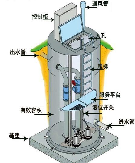 吴忠一体化污水提升泵内部结构图